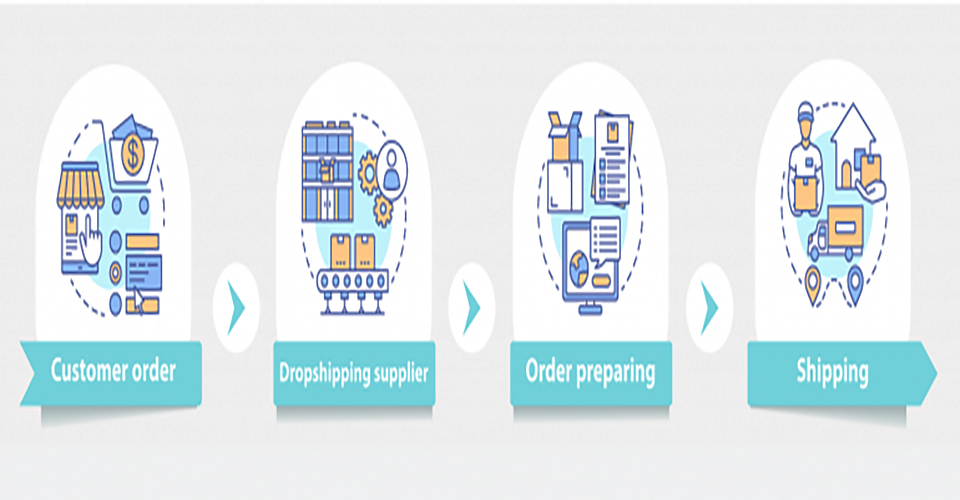 Dropshipping